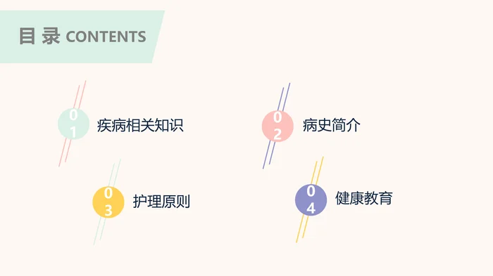 肠梗阻护理查房_1