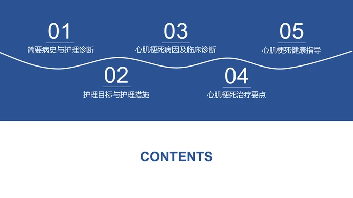 急性心肌梗死护理查房_1