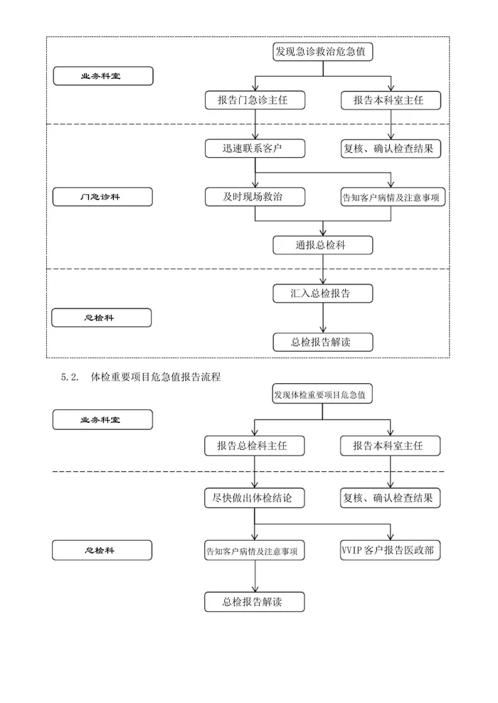 体检中心医疗工作报告制度