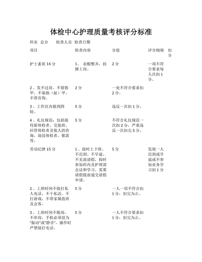 体检中心护理质量考核评分标准