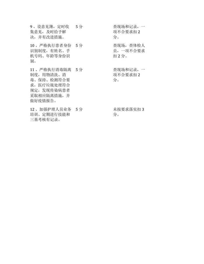 体检中心护理质量考核评分标准