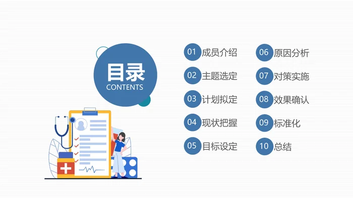 品管圈医疗QC