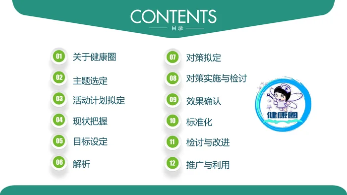 微粒体获奖创意品管圈