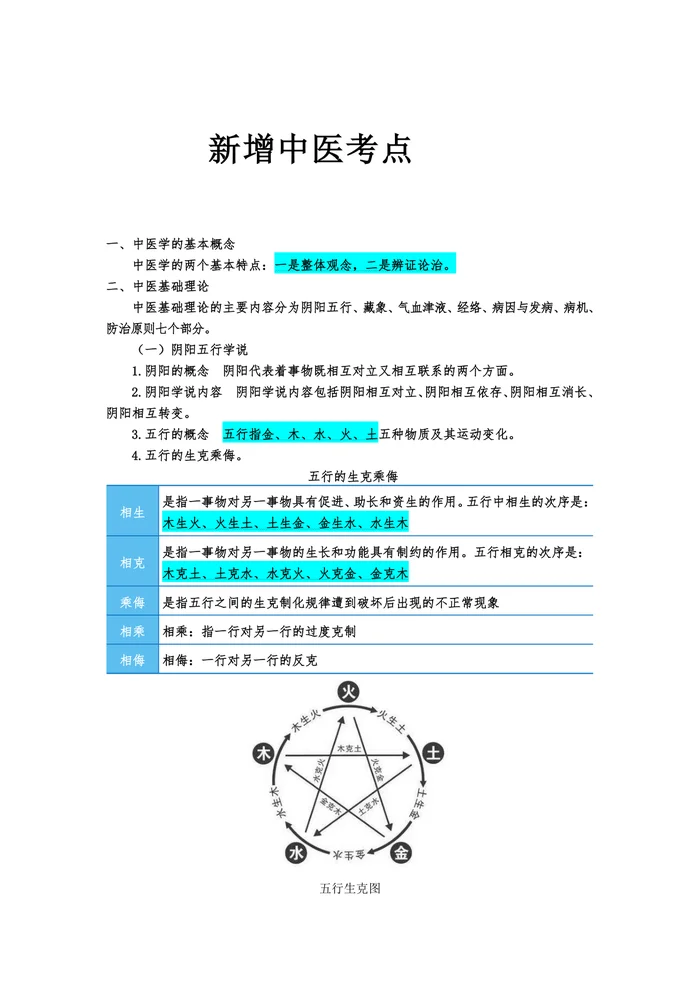 新增中医考点
