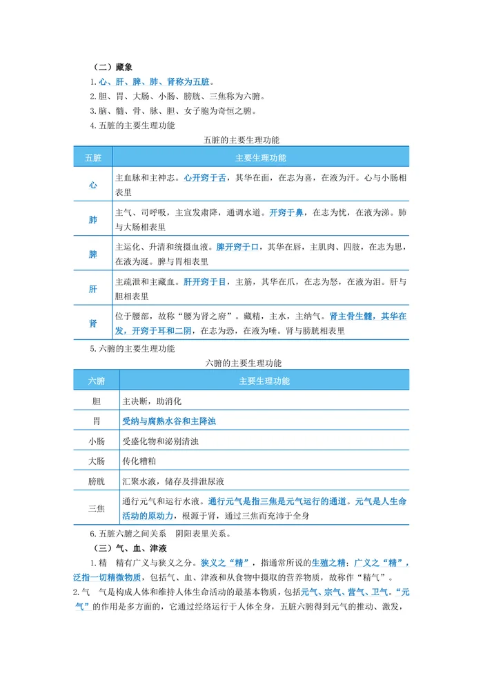 新增中医考点